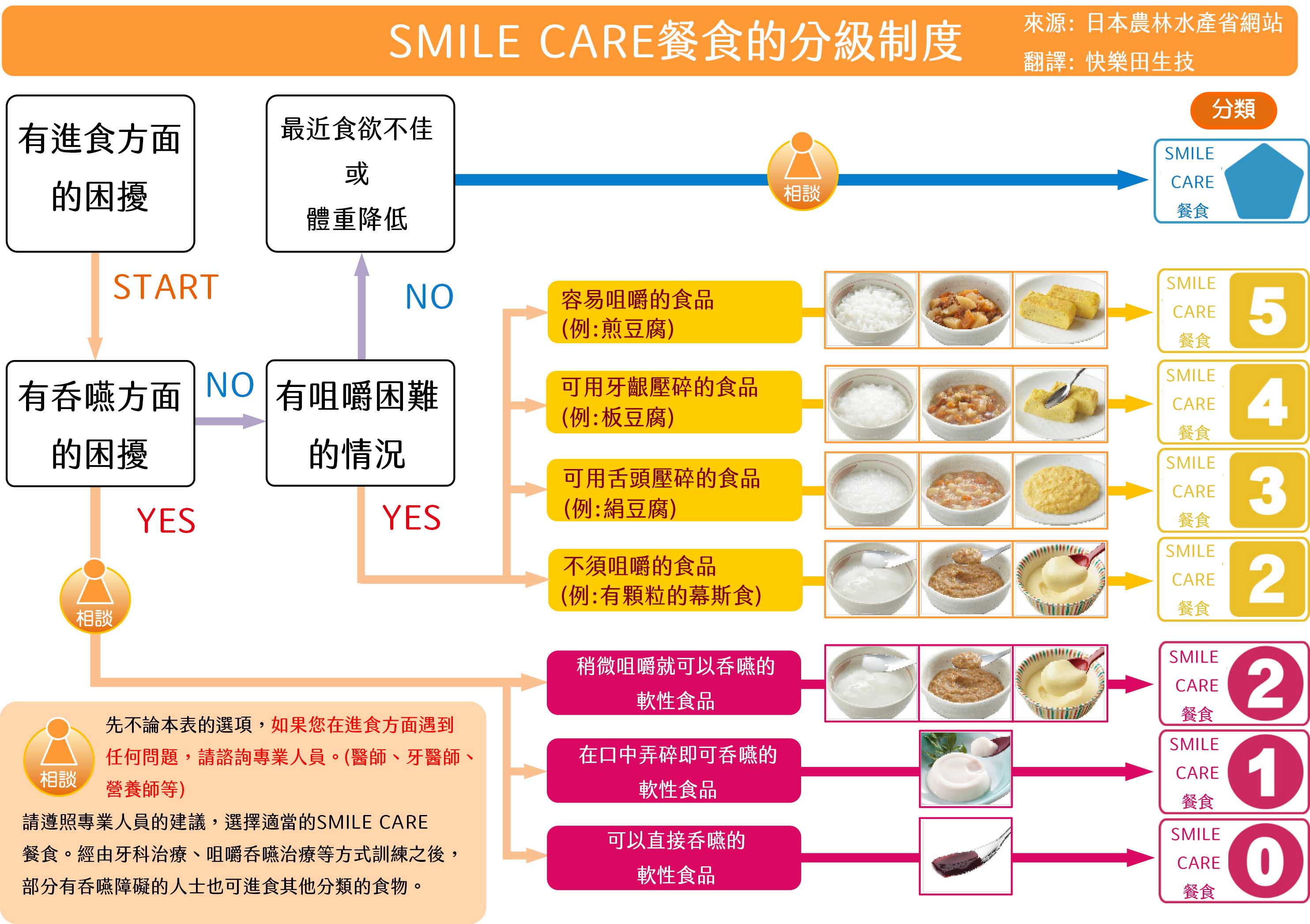SMILECARE